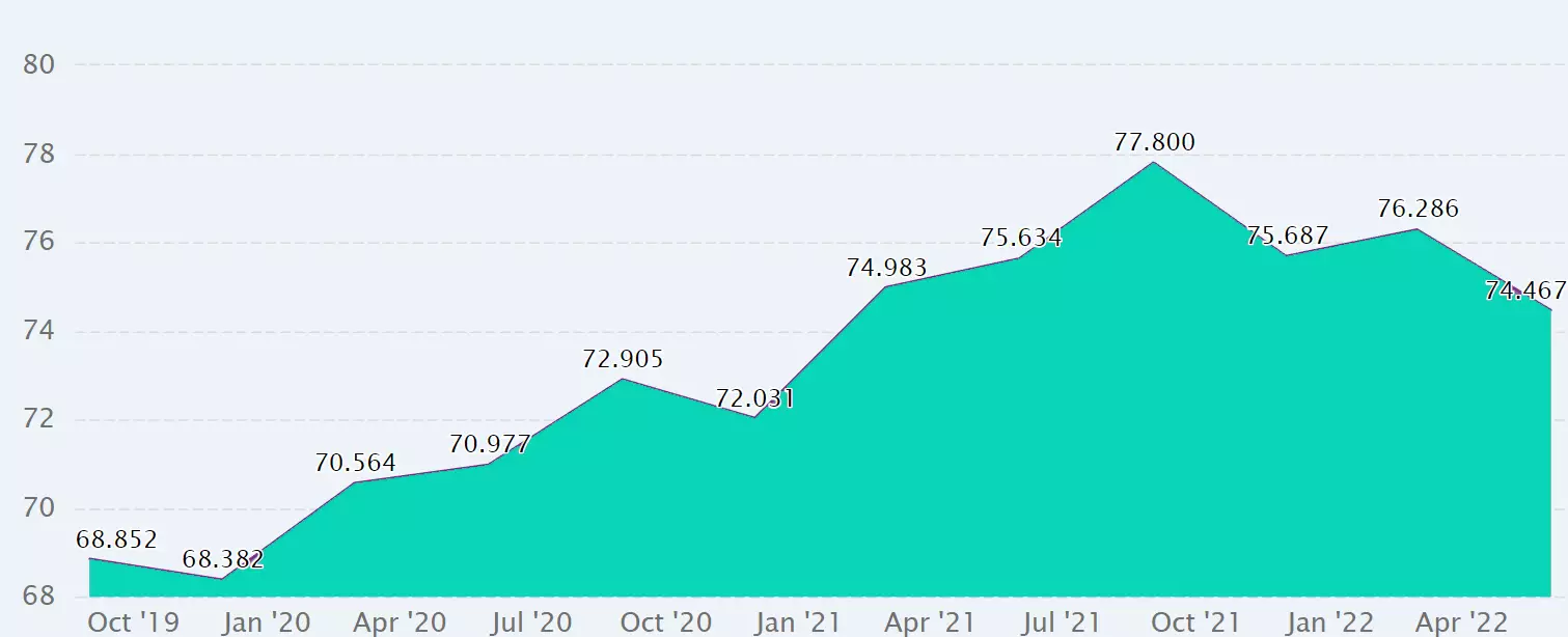 View Apokoronas's Real Residential Property Price Index from Mar 2006 to Jun 2022 in the chart